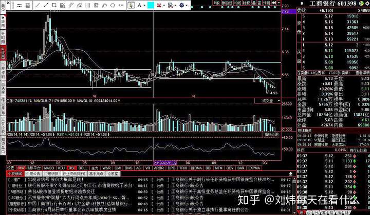 工商银行周线图表,来自同花顺