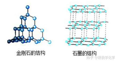 金刚石和石墨有什么区别