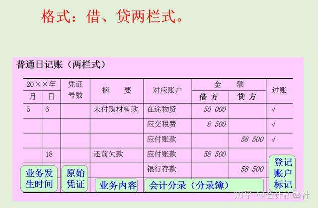 (一) 日记账的格式与登记(两栏式)