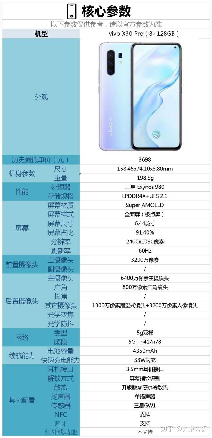 vivox30pro配置怎么样,现在入手合适吗?