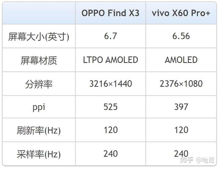 oppofindx3与vivox60pro选哪个