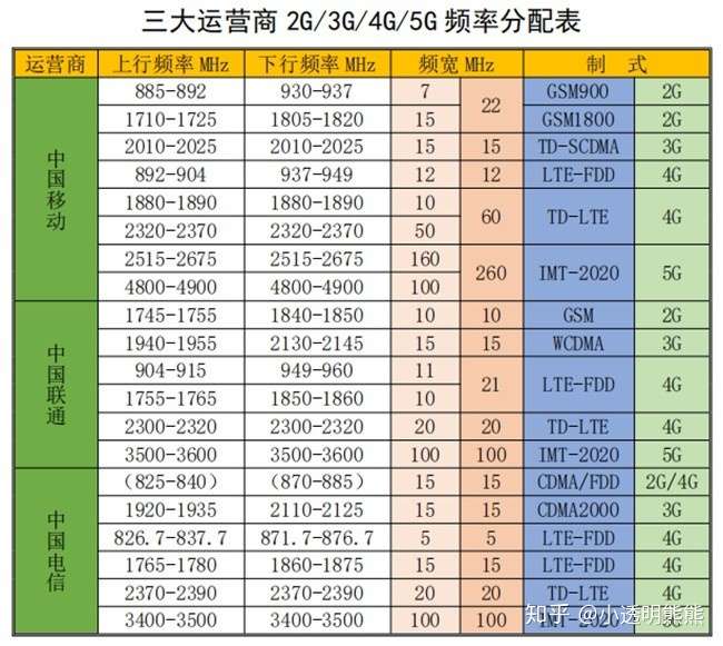 如何看待三大运营商4g套餐数量明显减少?对用户会造成什么影响?