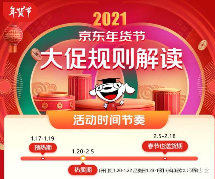 2022年年货节活动都有哪些