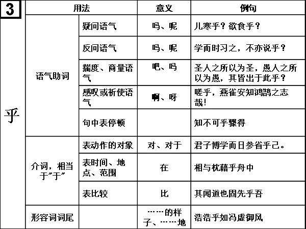 高中文言文18个虚词思维导图,太实用了,轻松