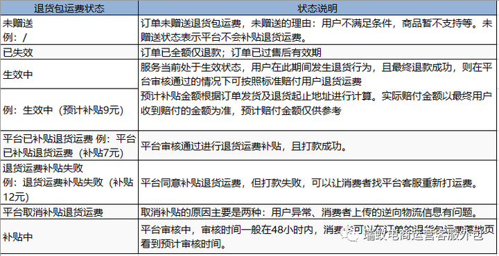 拼多多的退货包运费是什么应该如何开通