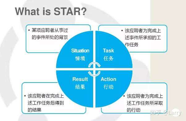 如何按照star法则制作一份简历?