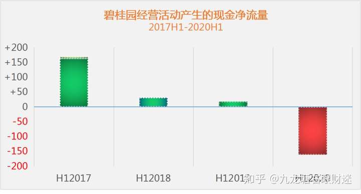 大佬齐发声、省级城投信托违约及X桂园现金流首转负