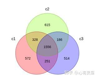 r语言如何绘制韦恩图7组