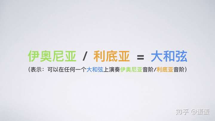 每个和弦有它的调式音阶  或者更极端的说:和弦就是音阶 例如: emaj7
