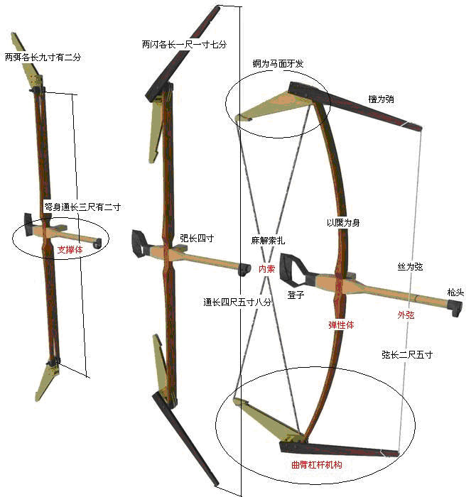 神臂弓或者神臂弩的具体设计和工作原理是怎么样的