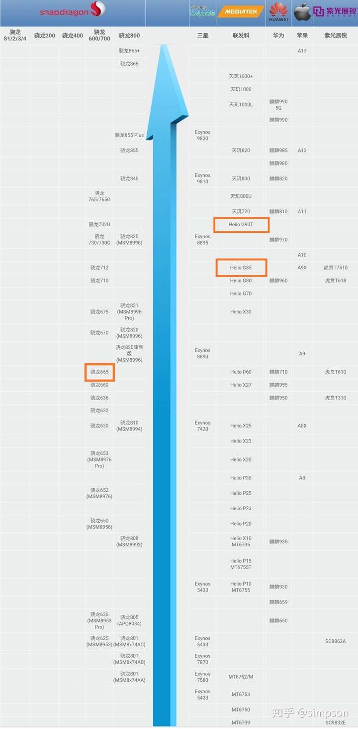 想给母亲换新机,她还不想要贵的,红米note8,红米note8pro,红米10x 4g