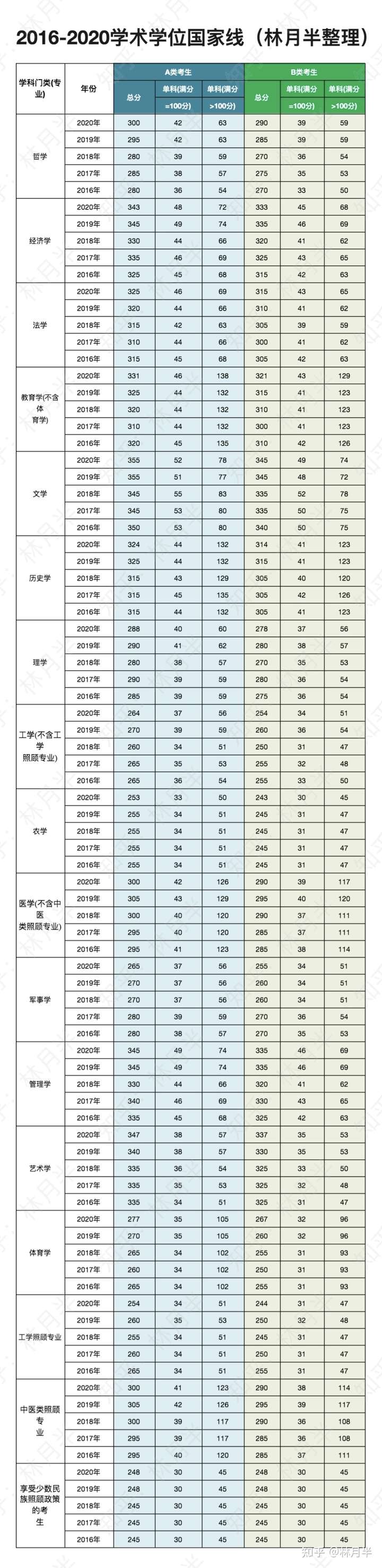 2021考研国家线会不会猛涨