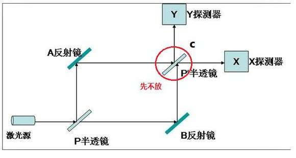 6 人赞同了该文章非著名民科 非典型民哲鲁新奎