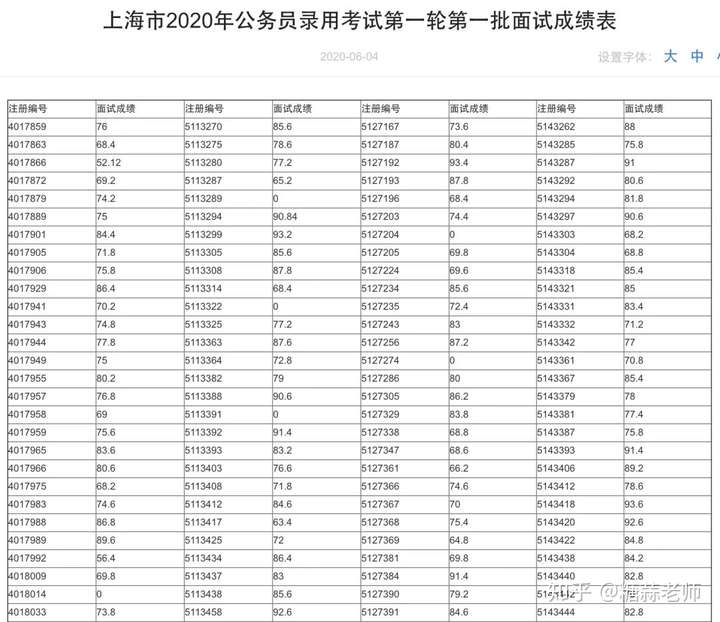 2020国考税务高进面分9分,上岸几率大吗?