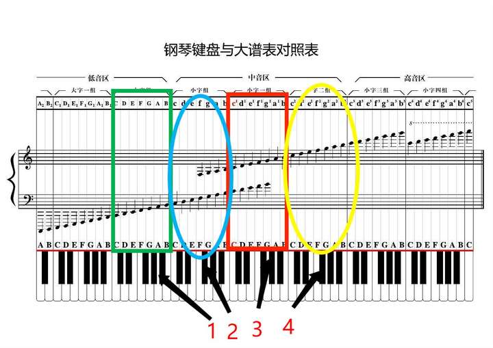 如何将钢琴键盘大谱表图像刻进脑里?