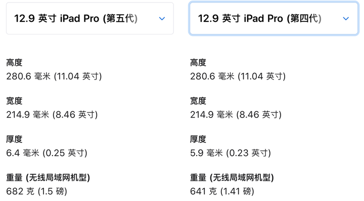 2021款ipadpro11寸参数,ipadpro11寸参数 ipadpro2020壳2021款pro能用吗?