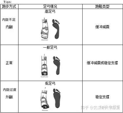 你们要的关于足弓的自我评测参考