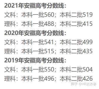 坐标安徽,今年文科高考574分,有上一本的希望吗,如果有的话下,有什么