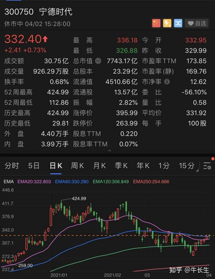 2021年股票宁德时代还有投资价值吗?