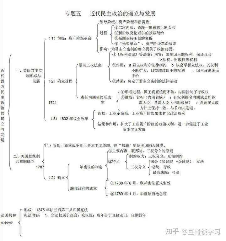 文科状元整理:高中历史思维导图,照着学,历史95 !