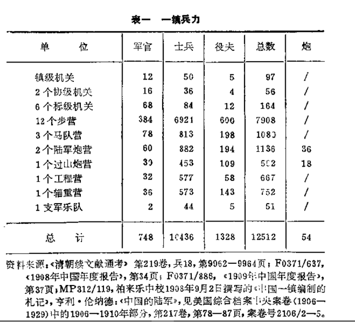 "军师旅团营连排班"这些名称的来源是什么?