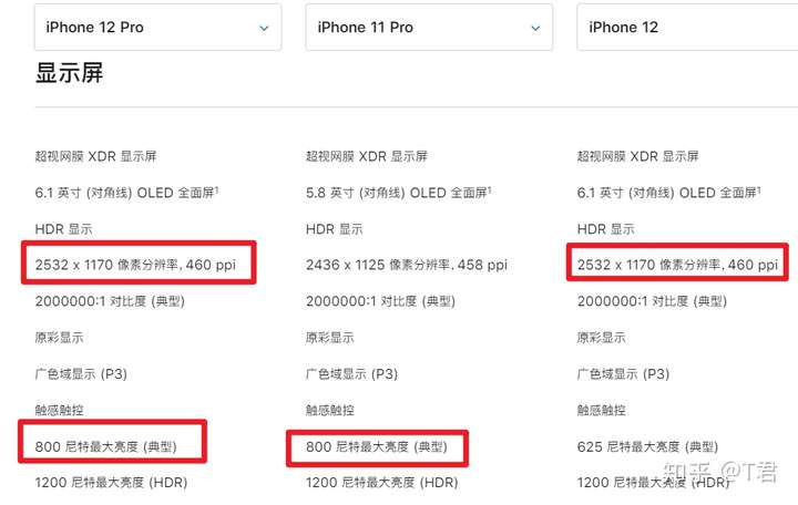 接下来我又对比了一下iphone 11pro的屏幕参数