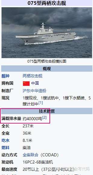 如何看待第一艘075型两栖攻击舰海南舰入列
