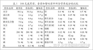 鹿茸菇是什么菇?