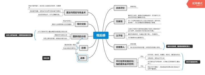 《钢炼》fa电影版观后感思维导图