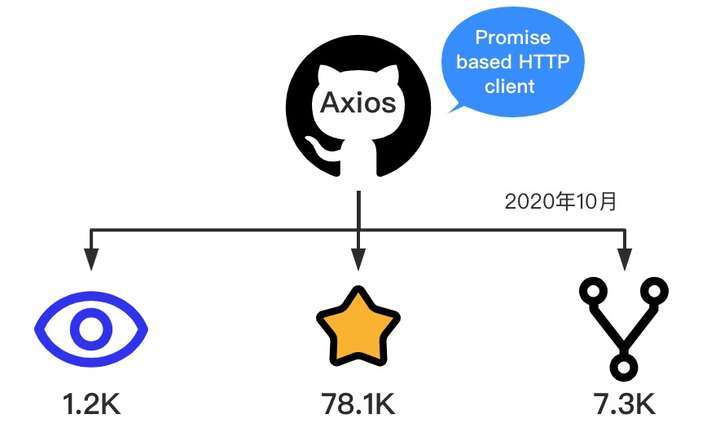 axios seo zhuanlan.zhihu.com