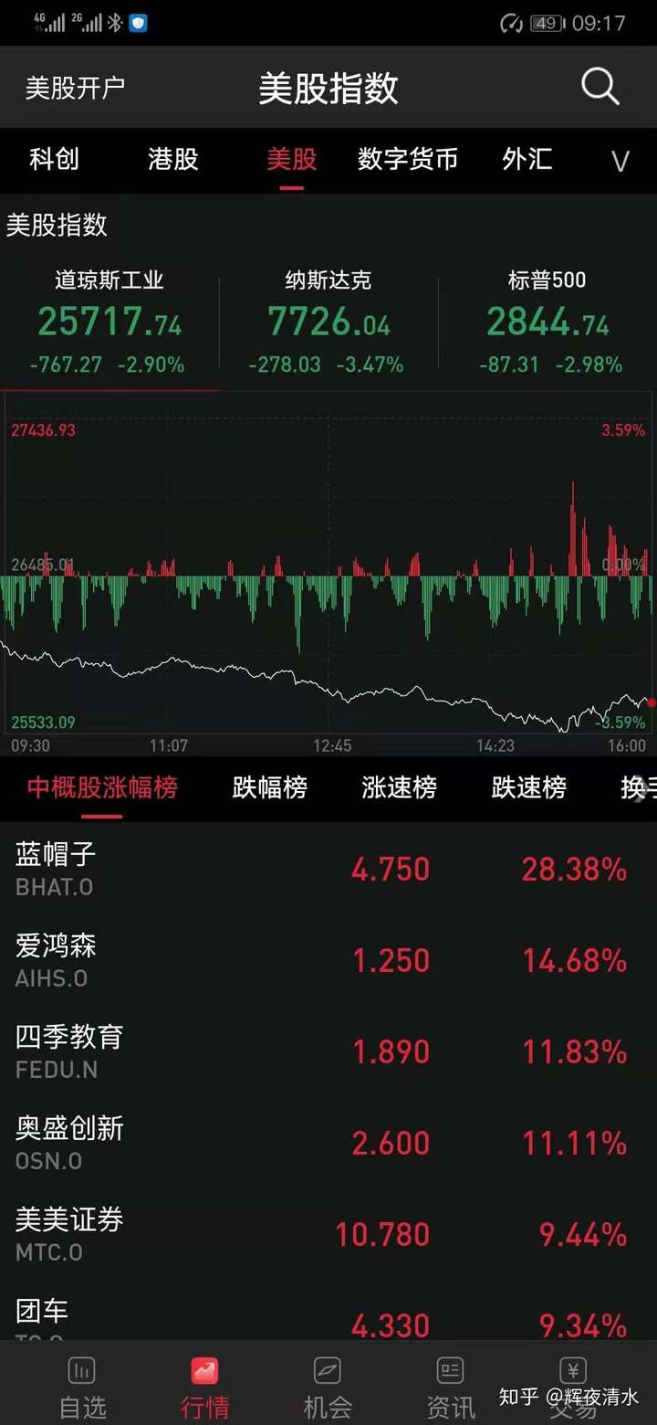 20190806股市分析和20190807股市预测?