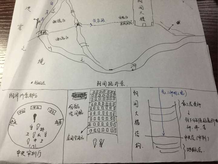 如果有阴间那么那里的地图会是什么样的