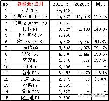 b级车销量排行_2018年6月份b级车销量排行_2018年6月b级车销量排行