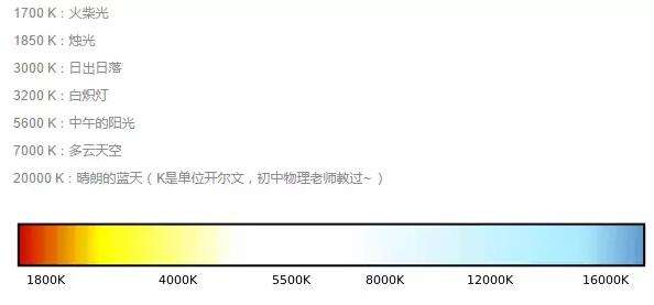 白平衡主要调节的是色温值