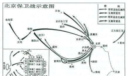 明朝能打赢北京保卫战,北宋东京保卫战为什么会失败?