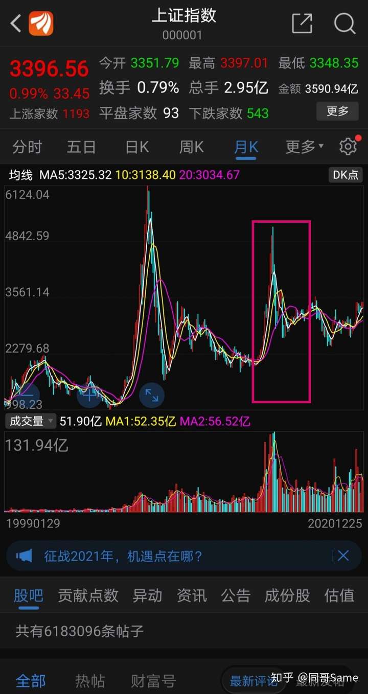 你拿50万买股票,如果股票涨50%你挣25万,此时你有75万.