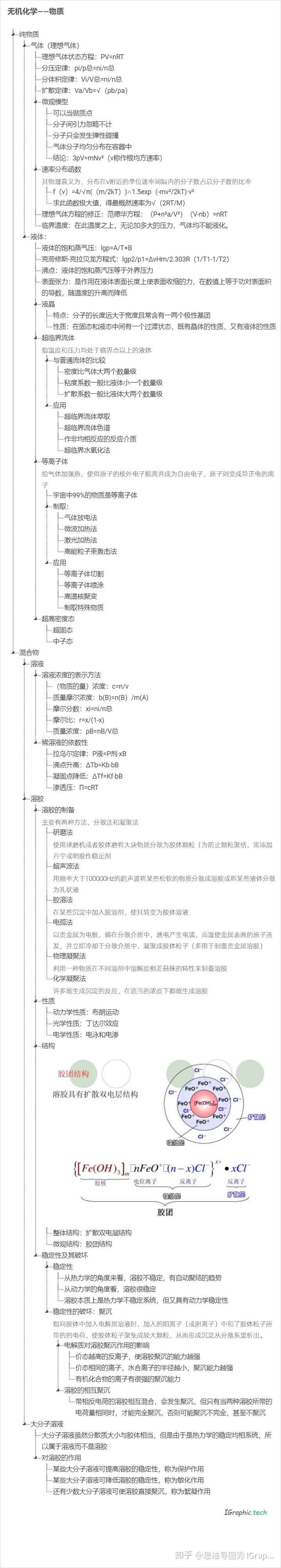 有没有关于无机化学的思维导图谢谢