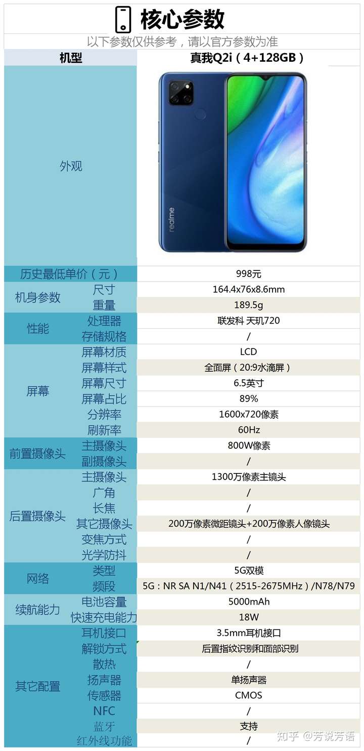 998元起售的真我q2i这款手机配置怎么样,是否值得购买