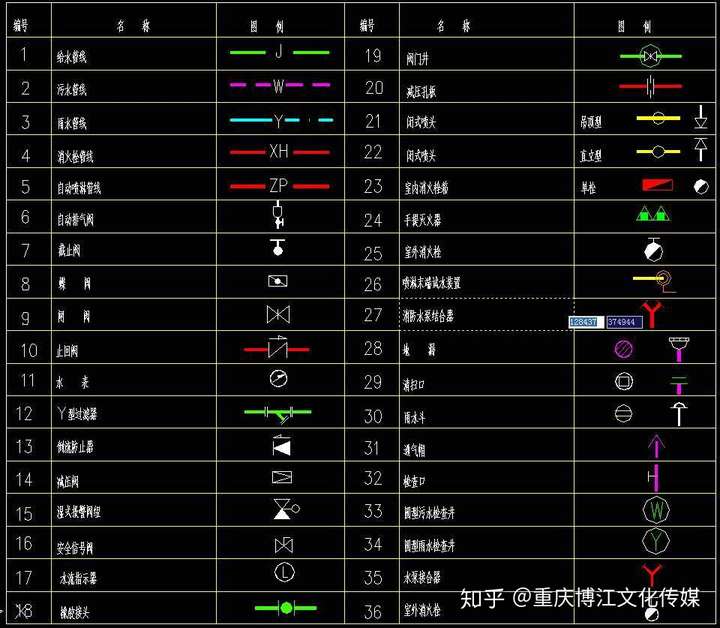 北京消防,关于消防图,你怎么看?