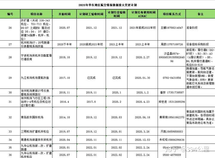 谁知道九江庐山机场现在什么情况啊?