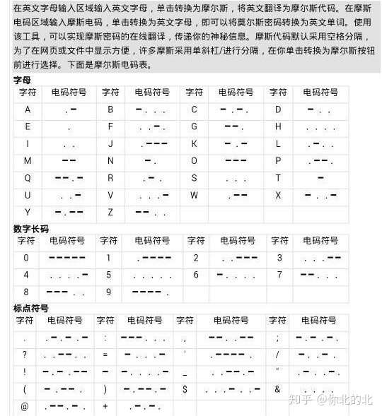 请问这些符号是什么意思?