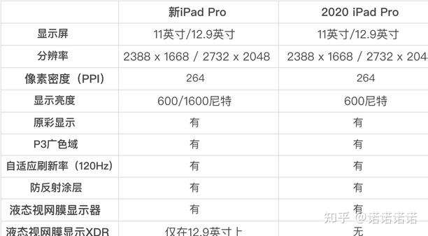 苹果搭载 m1芯片的 ipad pro 上手体验如何?值得购买吗?