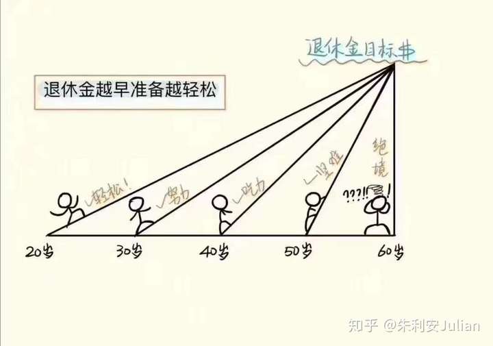 养老金爬坡图