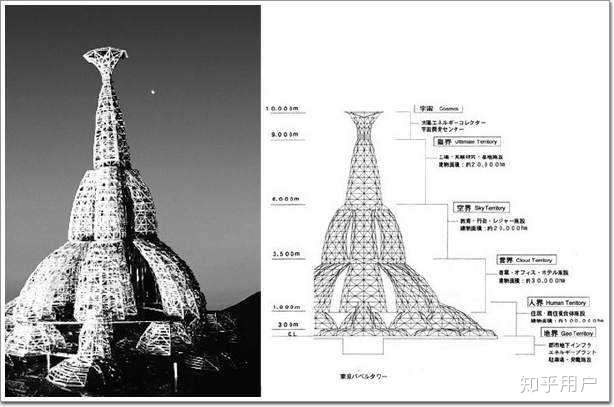 1992年日本经济泡沫时期提出的"东京巴别塔",高度一万米.