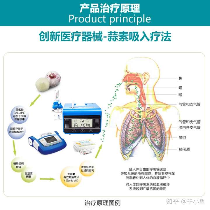 家中老人是慢阻肺患者,选择什么样的吸氧机对恢复有帮助?