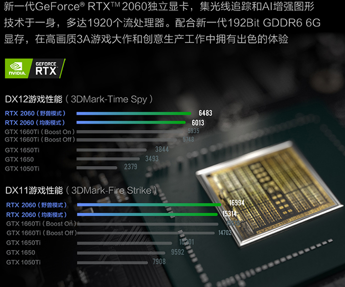 y7000p i710875h和新款九千内的3060游戏本哪个好?