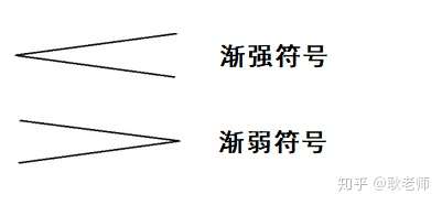 guitarpro里的渐强渐弱符号