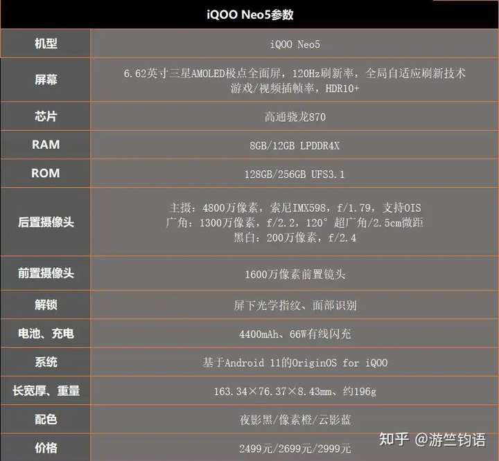 首先来看一下iqooneo5这款手机的主要参数配置 iqooneo5搭载骁龙处理