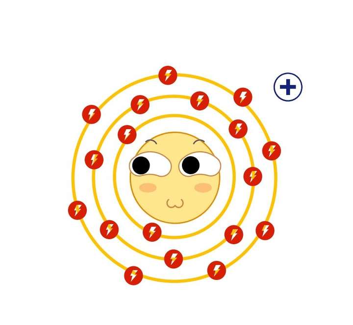 有哪些适合化学专业学生使用的头像?