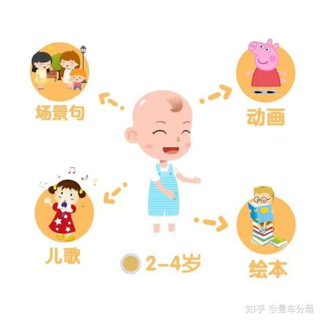 幼儿作画,并不是为了描绘某个物体和形状,而是仅仅对描绘的过程感兴趣